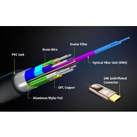 Кабель Aten VE781010-AT HDMI - HDMI (10 м, черный) - Превью изображения №4 — Интернет-магазин ПроЗаказ
