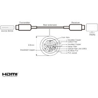 Кабель Aten VE781010-AT HDMI - HDMI (10 м, черный) - Превью изображения №6 — Интернет-магазин ПроЗаказ