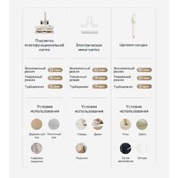 Пылесос Dreame Cordless Vacuum Cleaner R10s Essential VZV29A (евровилка, белый) - Превью изображения №12 — Интернет-магазин ПроЗаказ