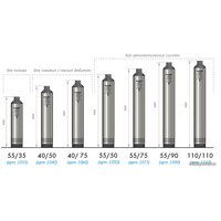 Скважинный насос Джилекс Водомет Проф 110/110 - Превью изображения №5 — Интернет-магазин ПроЗаказ