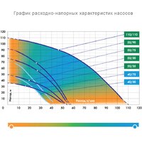 Скважинный насос Джилекс Водомет Проф 110/110 - Превью изображения №4 — Интернет-магазин ПроЗаказ
