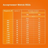 Нагревательный кабель Welrok RD2s 20-100 - Превью изображения №12 — Интернет-магазин ПроЗаказ