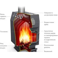 Свободностоящая печь-камин Термофор Инженер Уголь, ЧД, ЧК, ЗГ, ТВ - Превью изображения №2 — Интернет-магазин ПроЗаказ