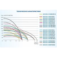 Скважинный насос A&P Ageless-3-2100/109-2/38-A - Превью изображения №4 — Интернет-магазин ПроЗаказ