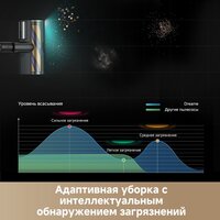 Пылесос Dreame Cordless Vacuum Cleaner Z20 Aqua Cycle Station (евровилка) - Превью изображения №9 — Интернет-магазин ПроЗаказ
