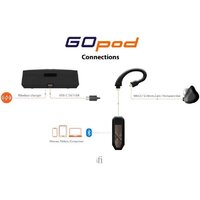 TWS-модуль iFi audio GO pod - Превью изображения №6 — Интернет-магазин ПроЗаказ