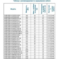Скважинный насос A&P Ageless-3-2100/32-2/11 - Превью изображения №4 — Интернет-магазин ПроЗаказ