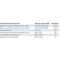 Моторное масло Favorit МоPremium DPF 5W30 SN 20л - Превью изображения №2 — Интернет-магазин ПроЗаказ