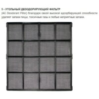 Очиститель воздуха Zepter Therapy Air iON PWC-570 - Превью изображения №6 — Интернет-магазин ПроЗаказ