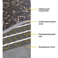 Нагревательный мат OneKeyElectro OKE-1200-8.00 2284483 - Превью изображения №7 — Интернет-магазин ПроЗаказ