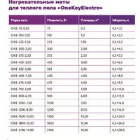 Нагревательный мат OneKeyElectro OKE-1200-8.00 2284483 - Превью изображения №11 — Интернет-магазин ПроЗаказ