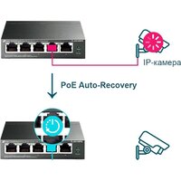 Настраиваемый коммутатор TP-Link TL-SG105PE - Превью изображения №4 — Интернет-магазин ПроЗаказ