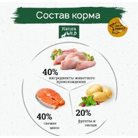 Сухой корм для собак Natura Wild Yukon Lake беззерновой для взрослых собак всех пород с лососем, тунцом и индейкой 12 кг - Превью изображения №3 — Интернет-магазин ПроЗаказ