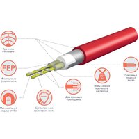 Нагревательный кабель Royal Thermo Doublepower Cable RTDC 2-17-2500 147.1 м. 2500 Вт (комплект) - Превью изображения №4 — Интернет-магазин ПроЗаказ
