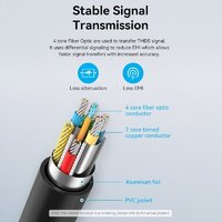 Кабель Vention ALBBQ HDMI - HDMI (20 м, черный) - Превью изображения №10 — Интернет-магазин ПроЗаказ