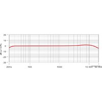 Проводной микрофон RODE NT1 Kit - Превью изображения №9 — Интернет-магазин ПроЗаказ