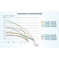 Скважинный насос A&P Ageless-3-2100/43-2/15 - Превью изображения №7 — Интернет-магазин ПроЗаказ