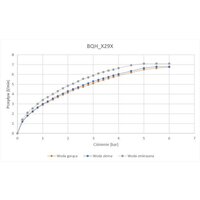 Смеситель Deante BQH_N29V - Превью изображения №3 — Интернет-магазин ПроЗаказ
