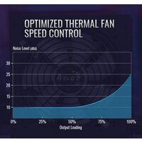 Блок питания AeroCool KCAS Plus Gold 850W - Превью изображения №6 — Интернет-магазин ПроЗаказ