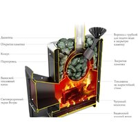 Банная печь Термофор Гейзер 2014 Inox Витра ЗК (терракота) - Превью изображения №2 — Интернет-магазин ПроЗаказ