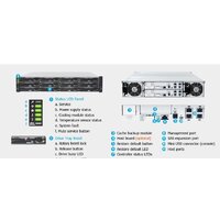 Сетевой накопитель Infortrend EonStor DS1012R2C000B-8U32 - Превью изображения №2 — Интернет-магазин ПроЗаказ