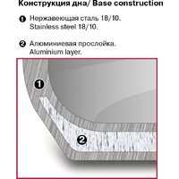 Кастрюля Rondell Konzept RDS-1229 - Превью изображения №2 — Интернет-магазин ПроЗаказ