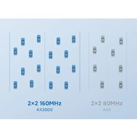 Wi-Fi роутер Xiaomi Redmi AX3000 (китайская версия) - Превью изображения №8 — Интернет-магазин ПроЗаказ