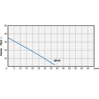 Насосная станция Unipump AUTO QB 60 - Превью изображения №2 — Интернет-магазин ПроЗаказ