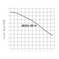 Циркуляционный насос Pumpman GRS50/15F-M - Превью изображения №2 — Интернет-магазин ПроЗаказ