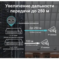 Неуправляемый коммутатор TP-Link TL-SF1009P - Превью изображения №7 — Интернет-магазин ПроЗаказ