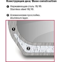 Кастрюля Rondell Etery RDS-1600 - Превью изображения №2 — Интернет-магазин ПроЗаказ