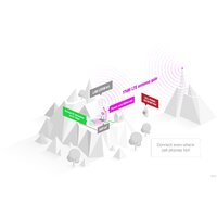 Точка доступа с LTE-модемом Mikrotik LHG LTE18 kit - Превью изображения №5 — Интернет-магазин ПроЗаказ