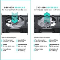 Вентилятор для корпуса Phanteks D30-120 D-RGB Regular Black PH-F120D30_DRGB_PWM_BK01 - Превью изображения №5 — Интернет-магазин ПроЗаказ