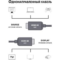 Кабель CACTUS CS-HDMI-AOC-2.1-20 (20 м, черный) - Превью изображения №4 — Интернет-магазин ПроЗаказ