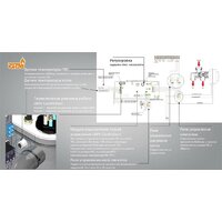 Отопительный котел GTM Classic E600-6 - Превью изображения №4 — Интернет-магазин ПроЗаказ