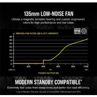 Блок питания Corsair RMx RM1000x CP-9020201-EU - Превью изображения №4 — Интернет-магазин ПроЗаказ