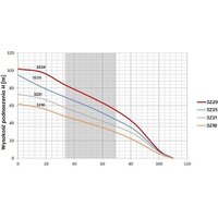 Скважинный насос OMNIGENA 3Z-21 (кабель 20м) - Превью изображения №2 — Интернет-магазин ПроЗаказ
