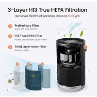 Очиститель воздуха SmartMi Air Purifier P1 ZMKQJHQP11 (международная версия, темно-серый) - Превью изображения №4 — Интернет-магазин ПроЗаказ