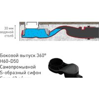 Трап/канал Berges Wasserhaus С1 Norma 500 095136 (матовый черный) - Превью изображения №3 — Интернет-магазин ПроЗаказ