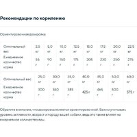 Сухой корм для собак Chicopee CNL Soft Adult курица с рисом 15 кг - Превью изображения №2 — Интернет-магазин ПроЗаказ