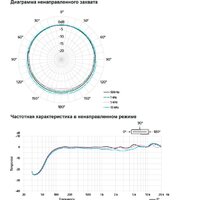 Проводной микрофон Sony ECM-B1M - Превью изображения №7 — Интернет-магазин ПроЗаказ