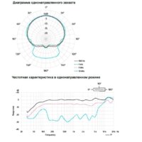 Проводной микрофон Sony ECM-B1M - Превью изображения №6 — Интернет-магазин ПроЗаказ