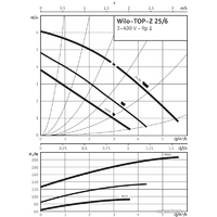 Циркуляционный насос Wilo TOP-Z 25/6 (3~400 V, PN 10, Inox) - Превью изображения №2 — Интернет-магазин ПроЗаказ