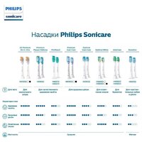 Сменная насадка Philips HX9092/11 - Превью изображения №8 — Интернет-магазин ПроЗаказ