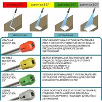 Мойка высокого давления Bort BHR-1700-Pro - Превью изображения №17 — Интернет-магазин ПроЗаказ