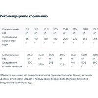Сухой корм для собак Chicopee CNL Sensitive утка с рисом 15 кг - Превью изображения №2 — Интернет-магазин ПроЗаказ