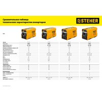 Сварочный инвертор Steher VR-160 - Превью изображения №15 — Интернет-магазин ПроЗаказ
