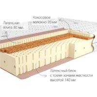 Матрас Kondor Adam 3 140x195 (жаккард) - Превью изображения №2 — Интернет-магазин ПроЗаказ