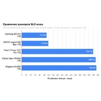 SSD Kingston KC3000 1TB SKC3000S/1024GBK - Превью изображения №3 — Интернет-магазин ПроЗаказ