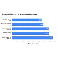 SSD Kingston KC3000 1TB SKC3000S/1024GBK - Превью изображения №13 — Интернет-магазин ПроЗаказ